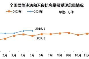 克莱：没有普尔我们2022年无法夺冠 希望球迷为他送上正确的掌声